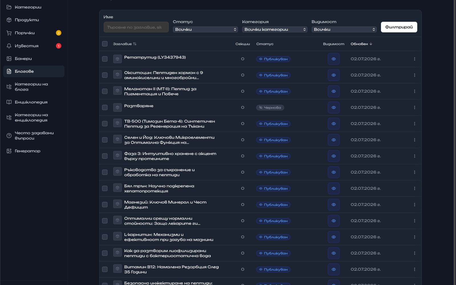 Администраторски панел на HLP Labs
